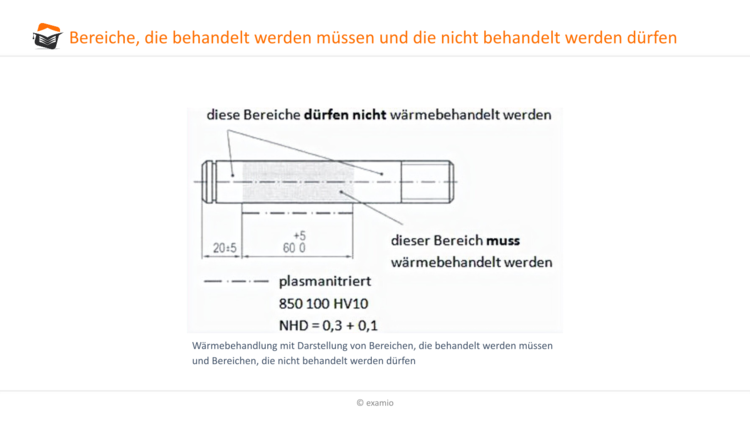 Bereiche, die behandelt werden müssen und nicht dürfen