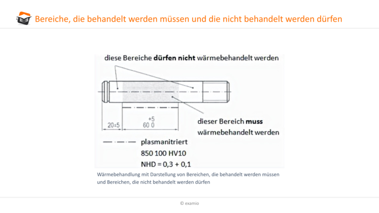 Bereiche, die behandelt werden mÃƒÂ¼ssen und nicht dÃƒÂ¼rfen