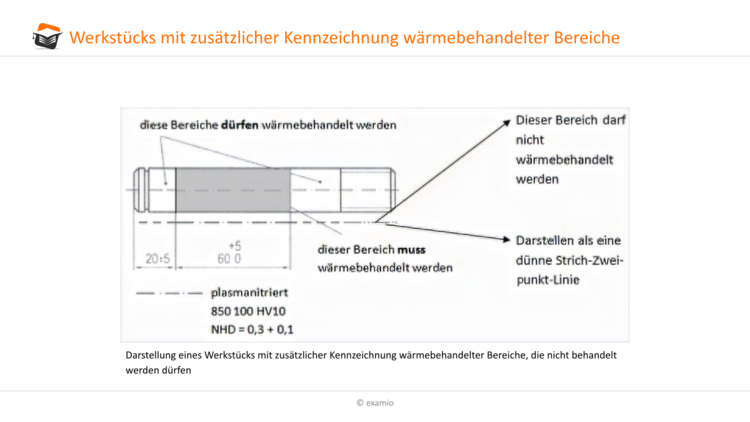 zusätzliche Kennzeichnung wärmebehandelter Bereiche
