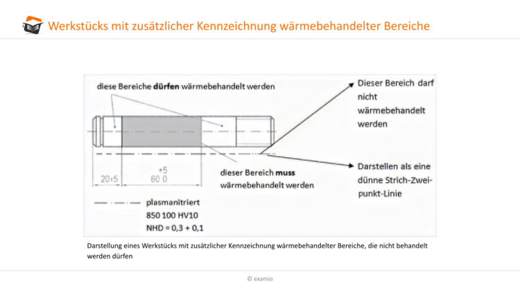 zusÃƒÂ¤tzliche Kennzeichnung wÃƒÂ¤rmebehandelter Bereiche