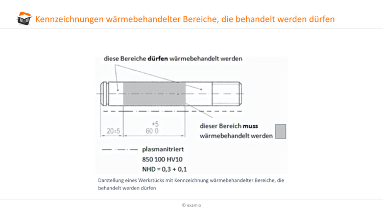 Kennzeichnungen wärmebehandelter Bereiche