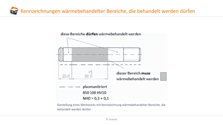 Kennzeichnungen wÃƒÂ¤rmebehandelter Bereiche