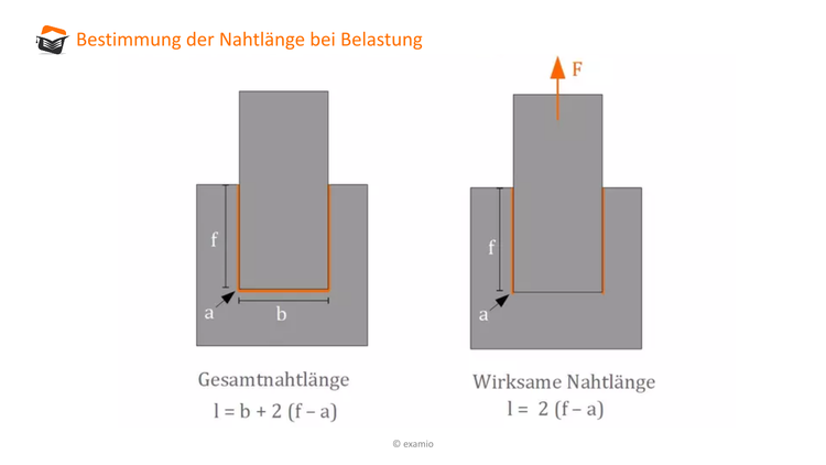 Bitte Beschreibung eingeben