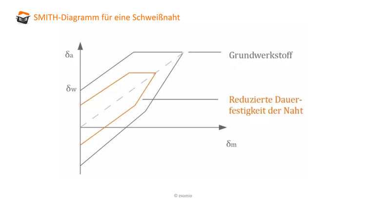 Bitte Beschreibung eingeben