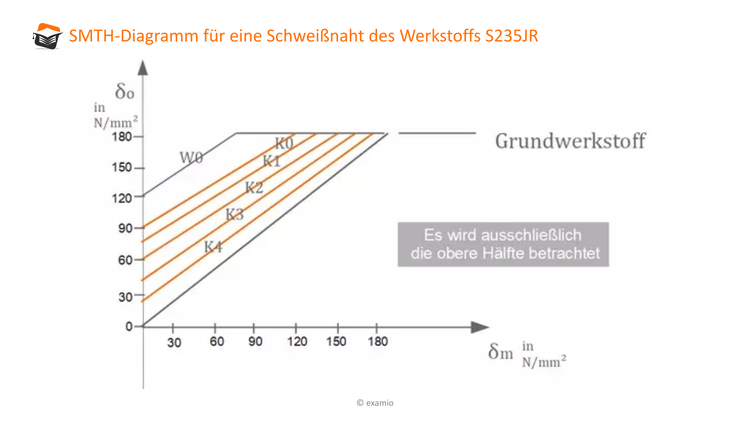 Bitte Beschreibung eingeben