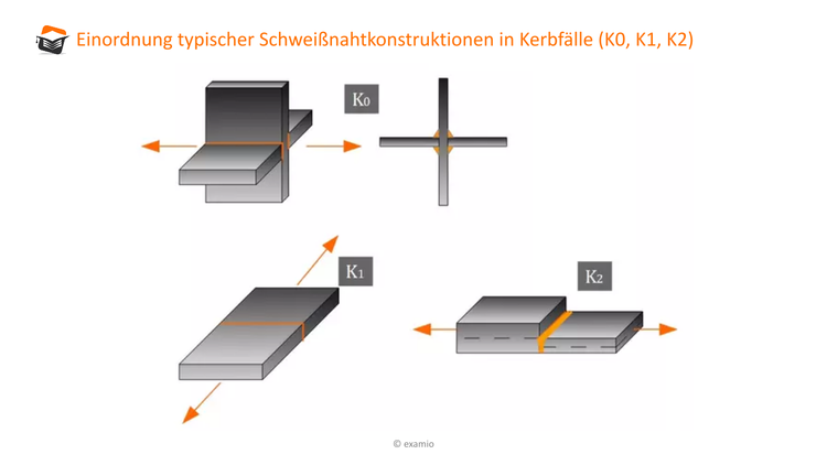 Bitte Beschreibung eingeben