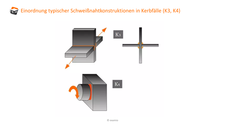 Bitte Beschreibung eingeben