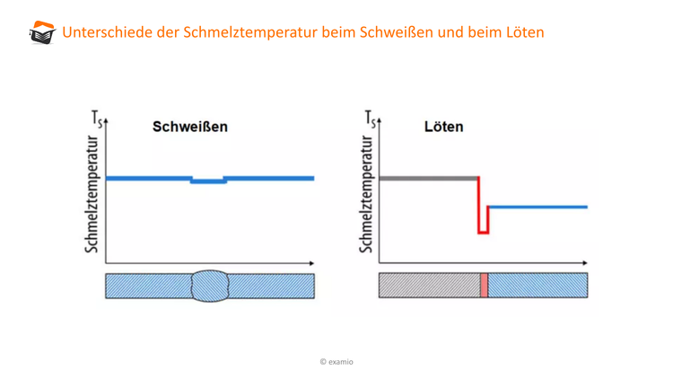 Bitte Beschreibung eingeben