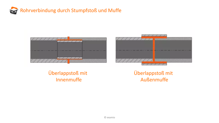 Bitte Beschreibung eingeben