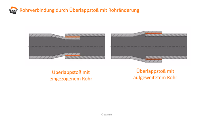 Bitte Beschreibung eingeben