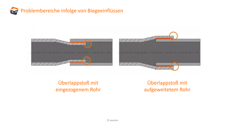 Bitte Beschreibung eingeben