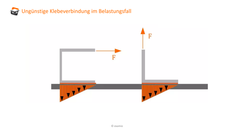 Bitte Beschreibung eingeben