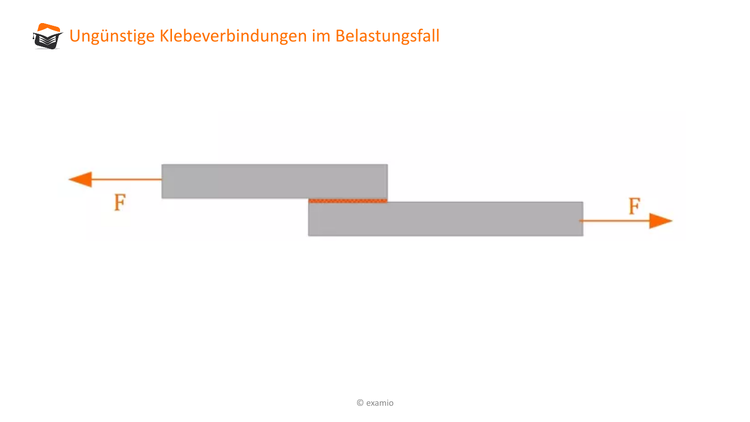 Bitte Beschreibung eingeben