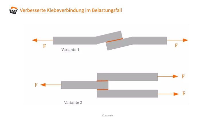 Bitte Beschreibung eingeben