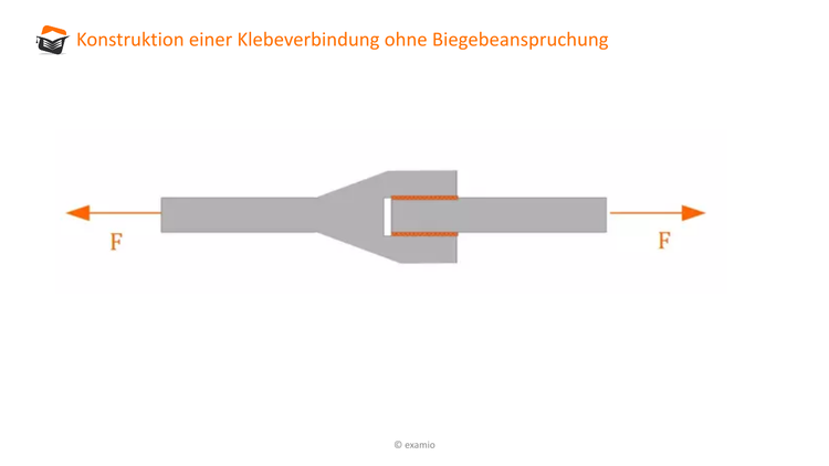 Bitte Beschreibung eingeben