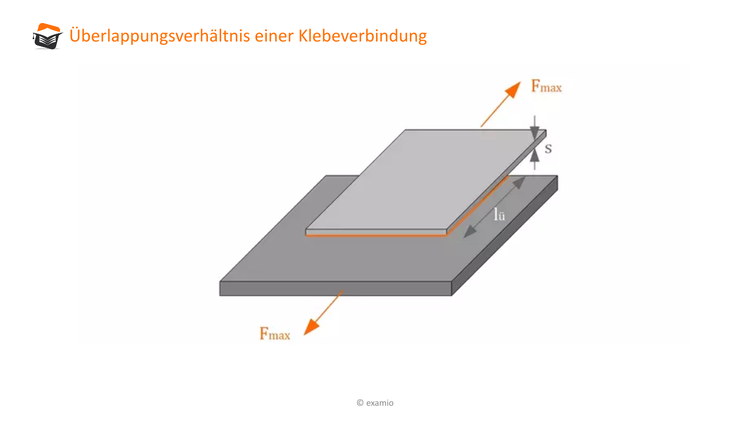 Bitte Beschreibung eingeben