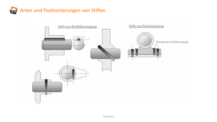 Bitte Beschreibung eingeben