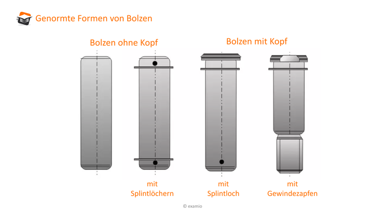 Bitte Beschreibung eingeben