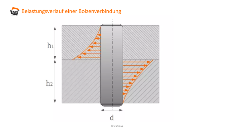 Bitte Beschreibung eingeben