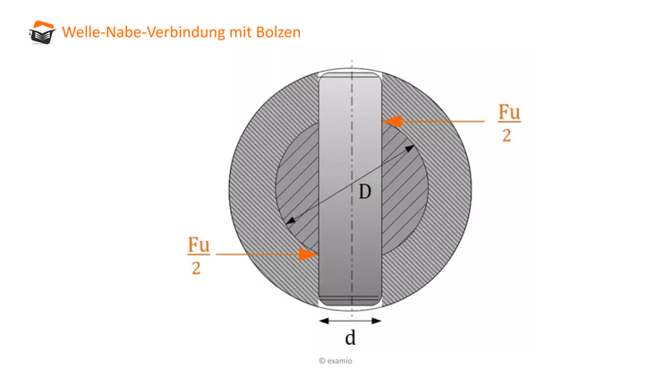 Bitte Beschreibung eingeben