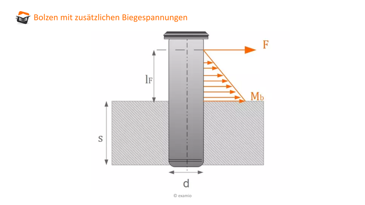 Bitte Beschreibung eingeben