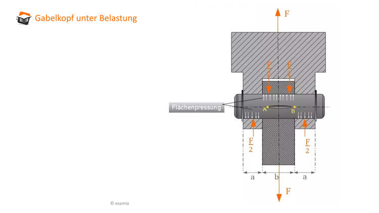 Bitte Beschreibung eingeben