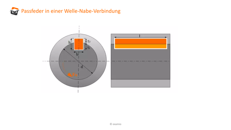 Bitte Beschreibung eingeben