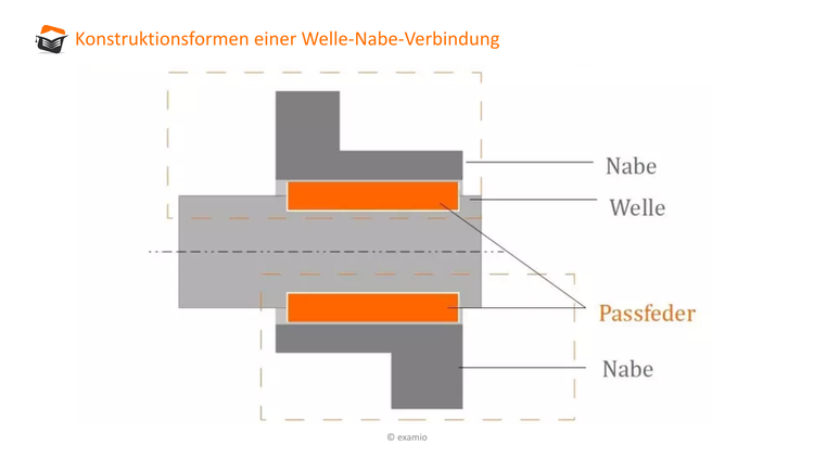 Bitte Beschreibung eingeben