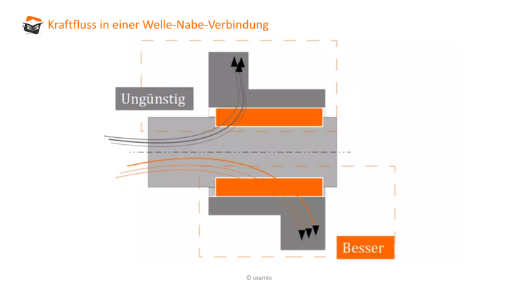 Bitte Beschreibung eingeben