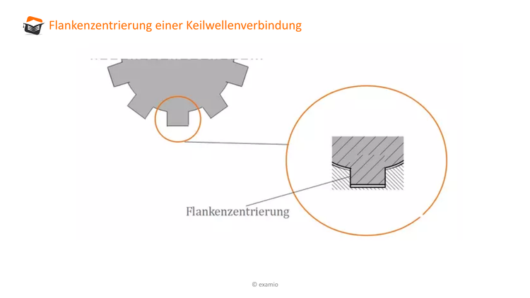 Bitte Beschreibung eingeben