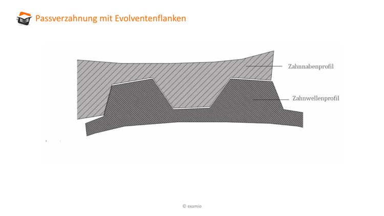 Bitte Beschreibung eingeben