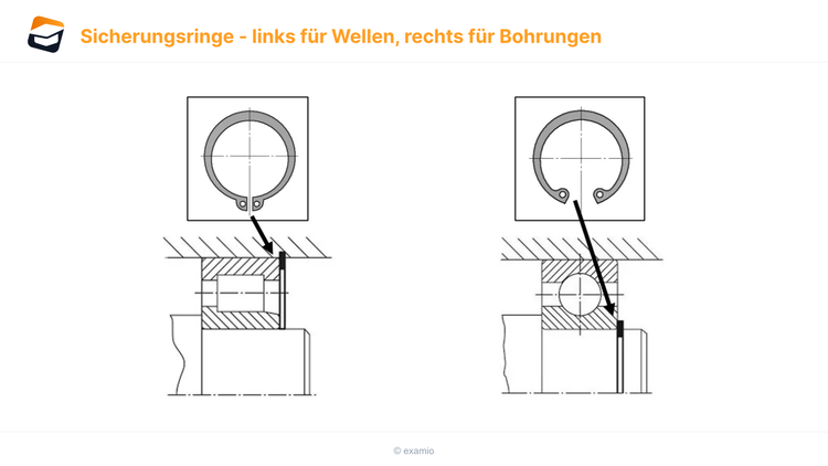 Bitte Beschreibung eingeben