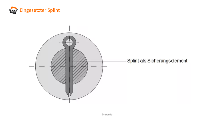 Bitte Beschreibung eingeben