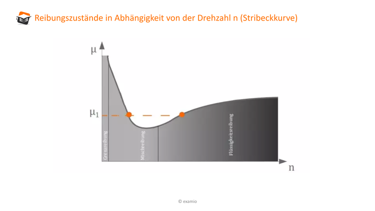 Bitte Beschreibung eingeben