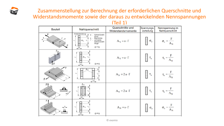 Bitte Beschreibung eingeben