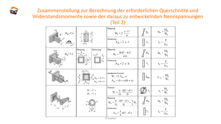 Bitte Beschreibung eingeben