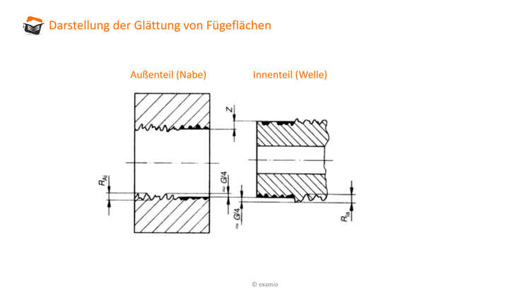 Bitte Beschreibung eingeben