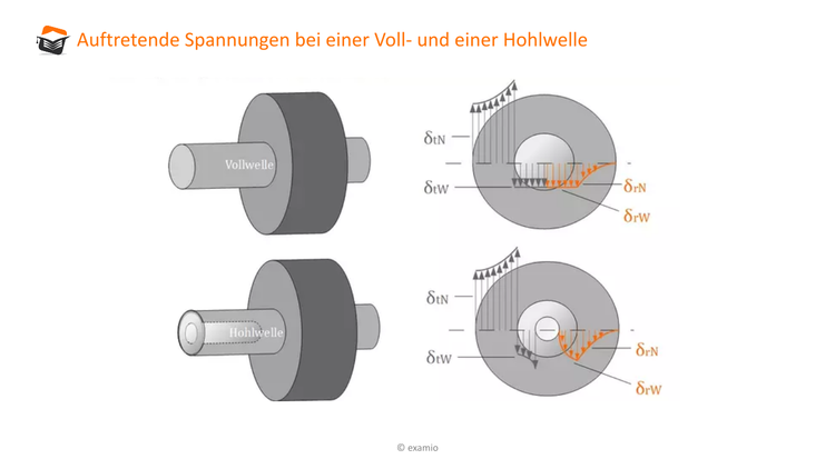 Bitte Beschreibung eingeben