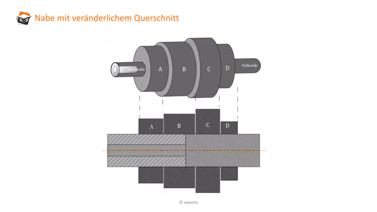 Bitte Beschreibung eingeben