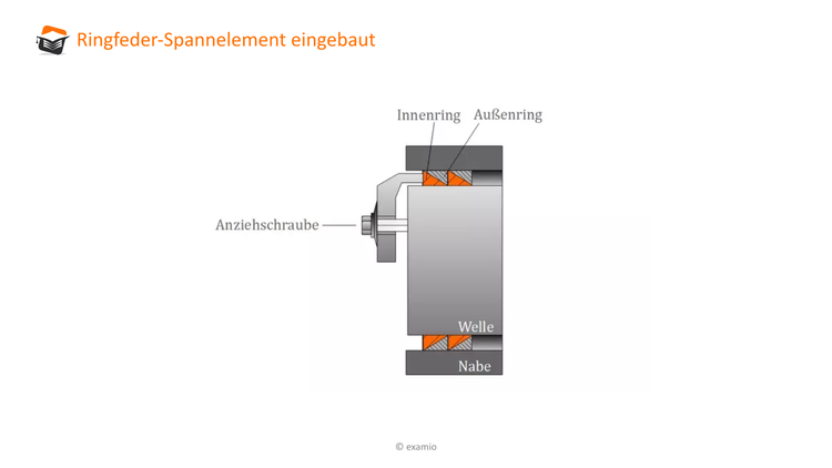 Bitte Beschreibung eingeben