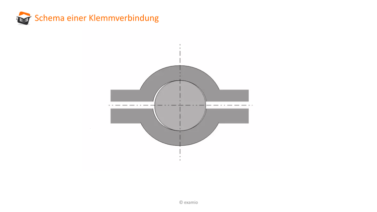 Bitte Beschreibung eingeben