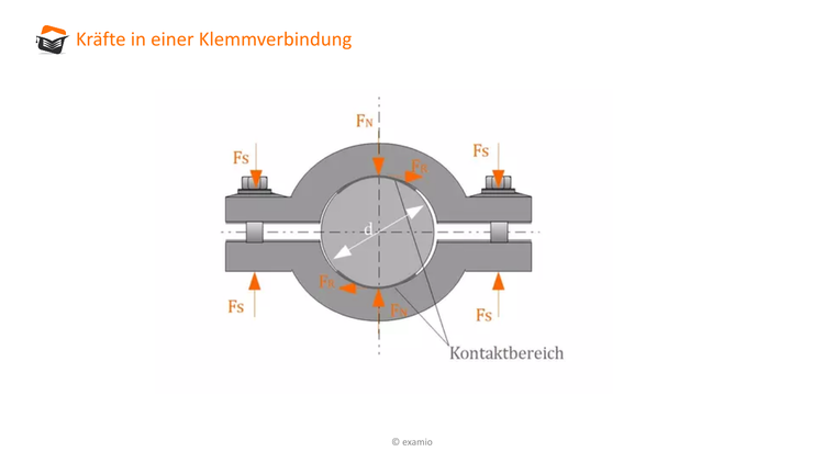 Bitte Beschreibung eingeben