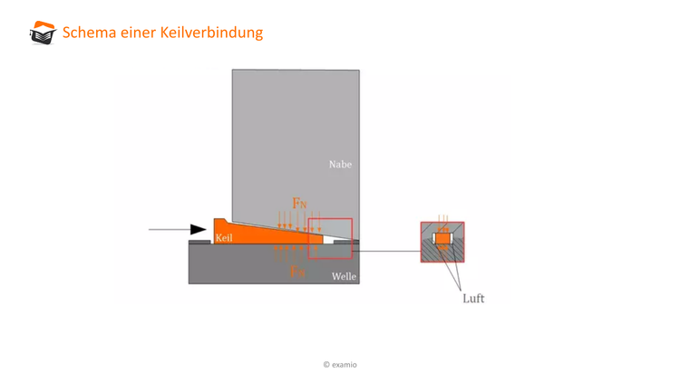 Bitte Beschreibung eingeben