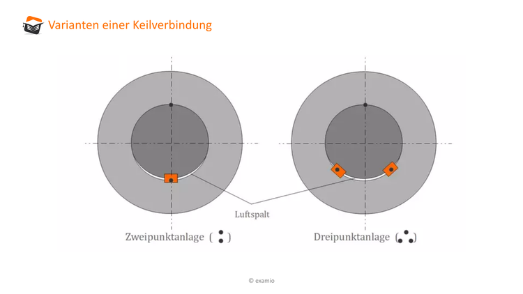 Bitte Beschreibung eingeben