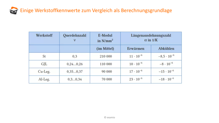 Bitte Beschreibung eingeben