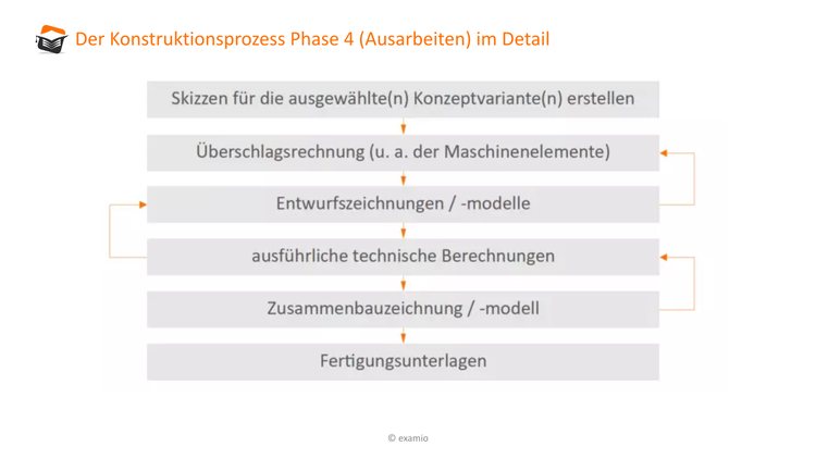 Bitte Beschreibung eingeben