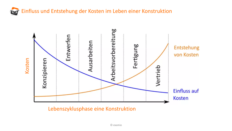 Bitte Beschreibung eingeben