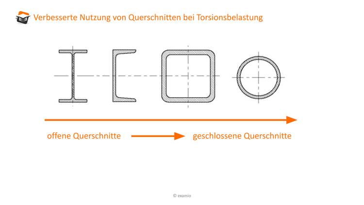 Bitte Beschreibung eingeben