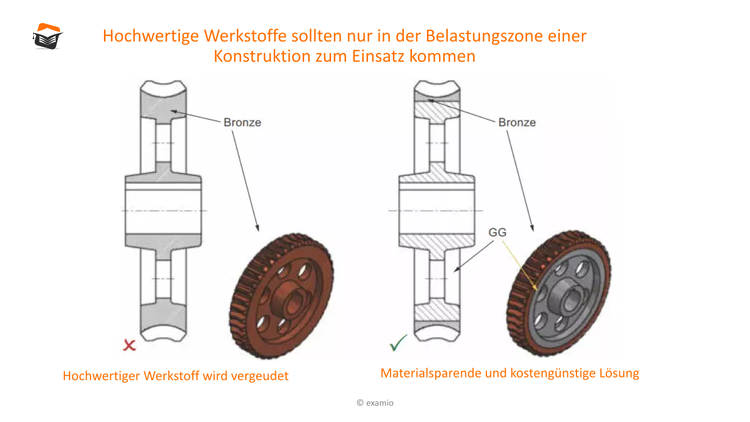 Bitte Beschreibung eingeben