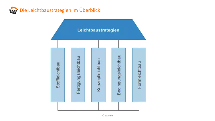 Bitte Beschreibung eingeben